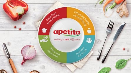 Apetito – Food and Drink for People With Dementia